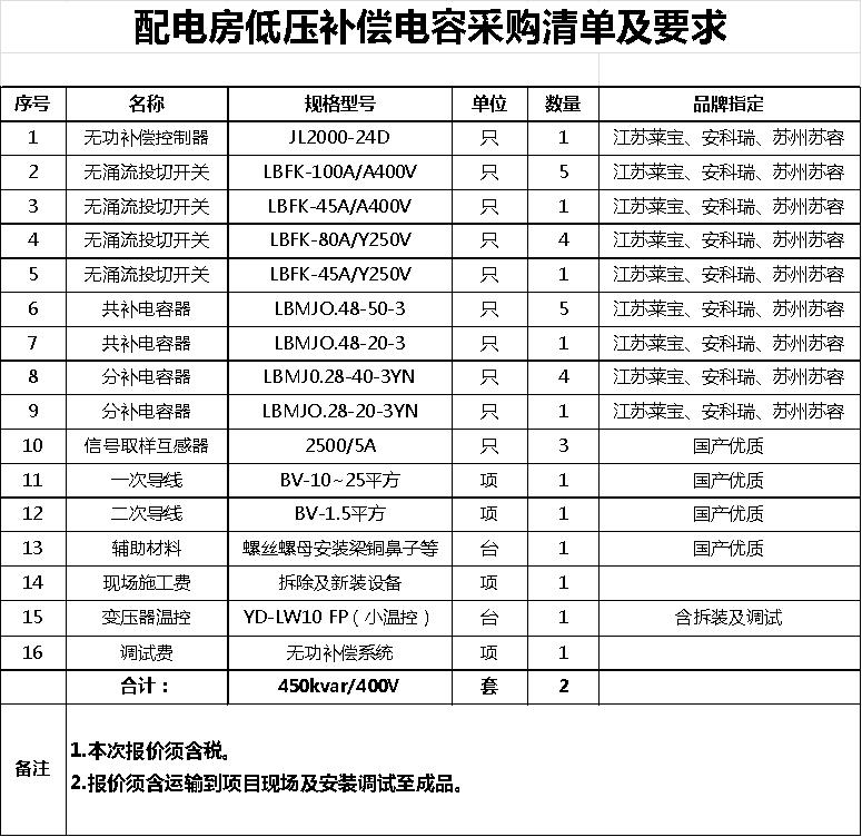 蘇鹽大廈裝修改造提升項(xiàng)目配電房低壓補(bǔ)償電容采購公告